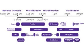 Sample Preparation by Filtration Sample Preparation by Filtration