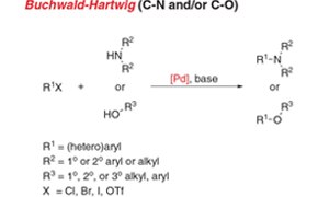 Cross-Coupling Cross-Coupling
