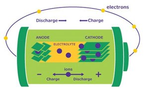Batteries, Supercapacitors & Fuel Cells Batteries, Supercapacitors & Fuel Cells