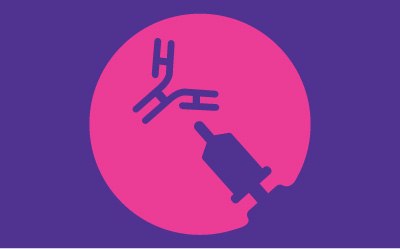 Phase I–II Phase I–II