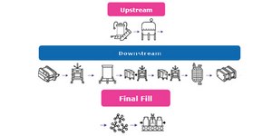 Closed Concept Webinar Webinar on the benefits of single use closed processing for biopharmaceutical manufacturing