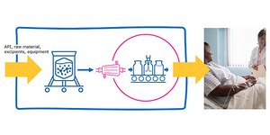Single Use Systems Webinar on regulatory expectations when implementing closed single use systems for final filtration and filling operations.