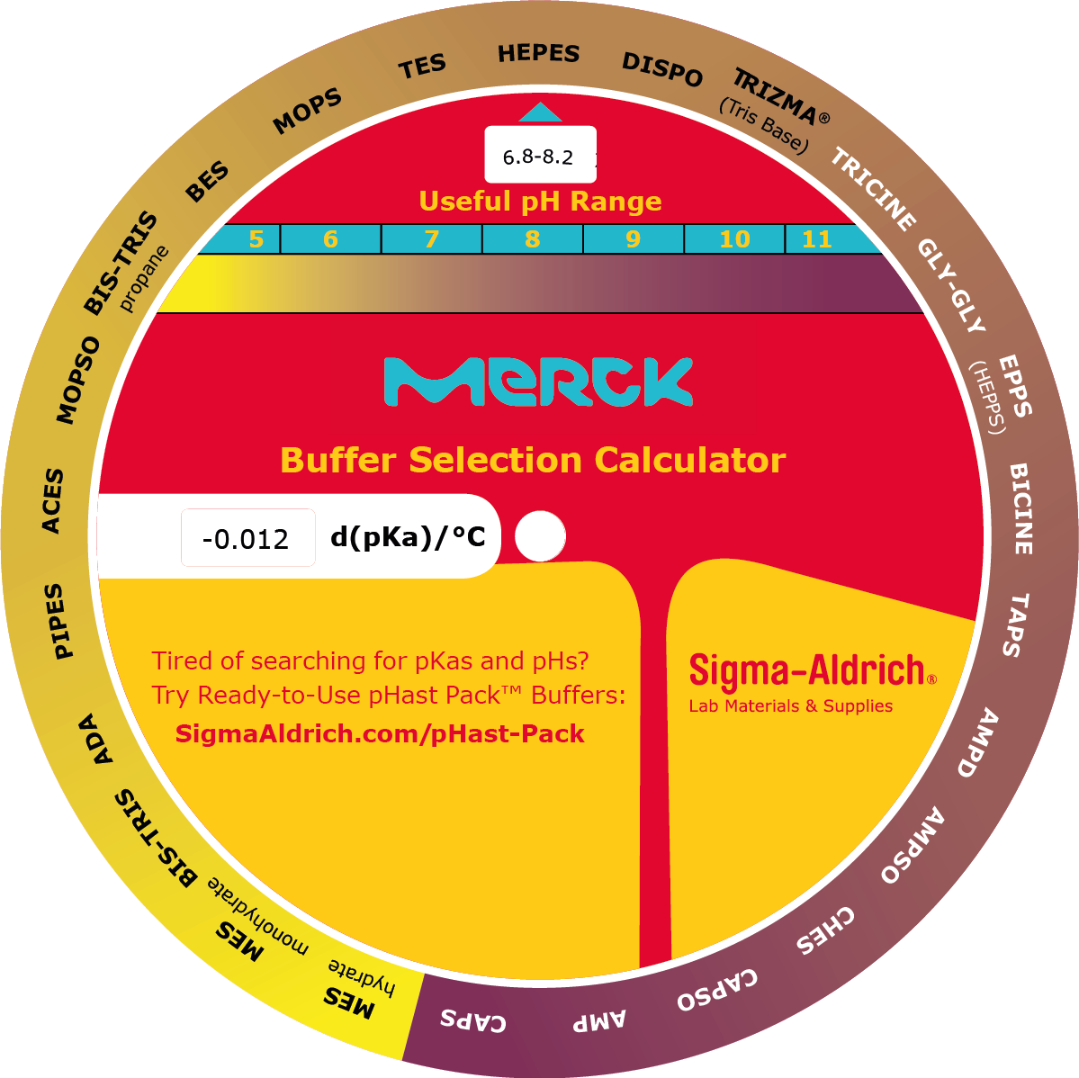 Buffer Selection Calculator Buffer Selection Calculator