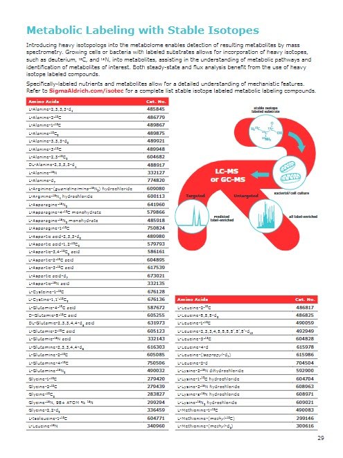 Metabolomic Discovery Brochure Page 29 Metabolomic Discovery Brochure Page 29