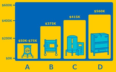 Average Leak Cost Ultimus® film is available in Mobius® 3D bag assemblies providing a stronger, more durable solution to solve your single-use bioprocess manufacturing challenges