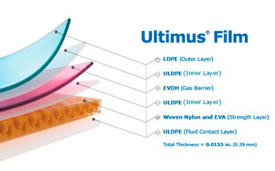 Ultimus® Film has extreme durability for superior strength and leak resistance Our Ultimus® film technology provides enhanced bioprocess bag strength, improved durability and leak resistance through a novel strength layer reinforced by woven nylon