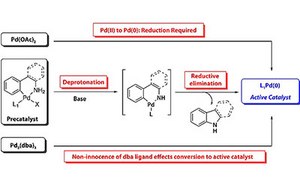 Buchwald Precatalysts Activation Buchwald precatalysts activation scheme