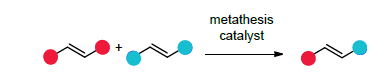 Cross Metathesis (CM) Cross metathesis brings two olefins together in an intermolecular reaction to give an olefin product bearing substituent from each of the starting olefins.