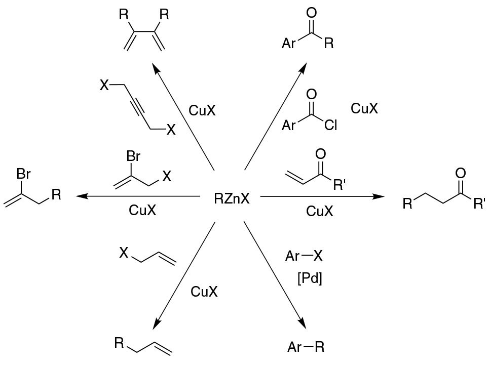 Reactions using organozinc reagents Common organic reactions using organozinc reagents