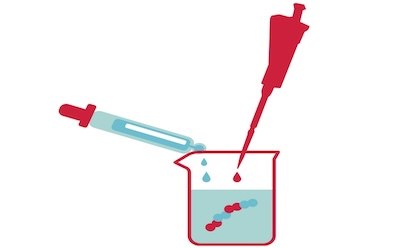 Initiators for polymerization Illustration of laboratory liquid handling tools, including a dropper and a pipette, transferring liquid into a beaker, representing the use of initiators in chemical reactions.