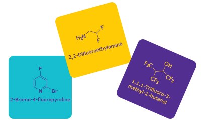 Fluorine element from the periodic table Three chemical structures are depicted on colored geometric backgrounds. On the left, a blue hexagon features “2-Bromo-4-fluoropyridine,” with its corresponding molecular structure showing a pyridine ring with bromine (Br) and fluorine (F) substituents. In the center, a yellow square displays “2,2-Difluoroethylamine,” alongside its molecular formula NH2CHF2. On the right, a purple pentagon presents “1,1,1-Trifluoro-3-methyl-2-butene-1-ol,” with its molecular structure illustrating multiple fluorine (F) atoms and an alcohol group (OH) attached to a branched carbon chain.