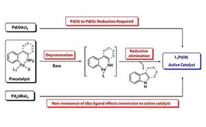 Buchwald Precatalysts Activation  버치왈드(Buchwald) 촉매제 및 리간드