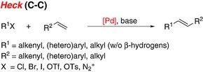 C-C 결합 형성을 위한 헥(Heck) 교차 커플링 도해 C-C 결합 형성을 위한 헥(Heck) 교차 커플링 도해