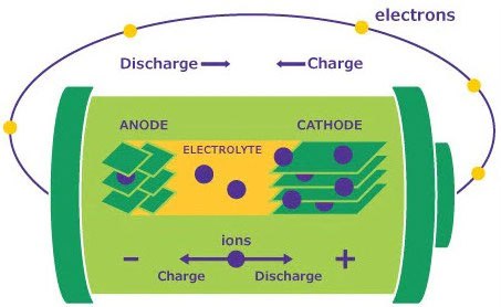 Battery Schematic Battery Schematic