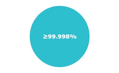 Icon for ultra-high-purity materials showing greater than or equal to 99.998% purity text. Icon for ultra-high-purity materials showing greater than or equal to 99.998% purity text.