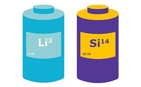 Battery illustrations containing a lithium periodic block..  Battery illustrations containing a lithium periodic block..