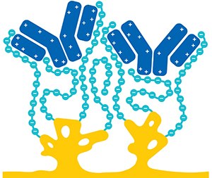 Eshmuno® CPS Eshmuno® CPS