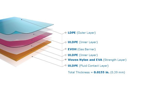 Ultimus<sup>®</sup> film has a Cutting-edge Design with Woven Nylon. Cross-section of layered packaging material, with labels indicating each layer’s composition and purpose.