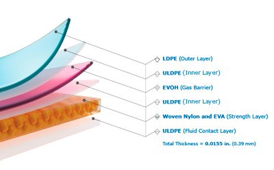 Ultimus® film has extreme durability for superior strength and leak resistance  당사의 Ultimus® 필름 기술은 우븐 나일론으로 보강한 새로운 강화층을 적용함으로써 생물공정 백 강도의 향상과 내구성 및 누출 저항성의 개선을 제공합니다.