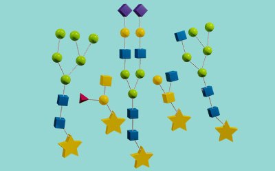 Analyze Step of Glycobiology Workflows Analyze step of glycobiology workflow with a depiction of N-linked glycan structures that are tagged with labels for analyzing.