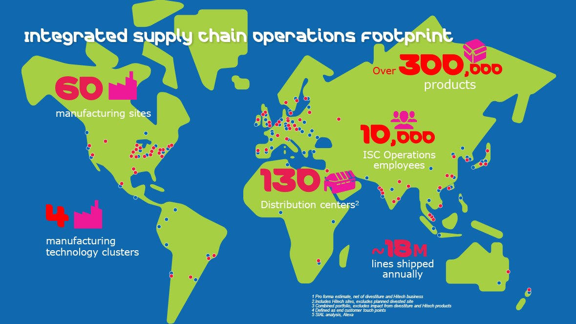 Implantation de la Supply Chain Operations