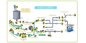 Sutff Webinar Image Single-use tangential flow filtration for closed processing webinar