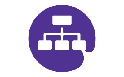 The Customized Solution Illustration of a white flow chart on a purple background. There is one white box at the top, and three white boxes below it.