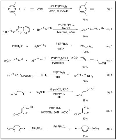 Triphenyl Phosphine Catalyst Triphenyl Phosphine Catalyst