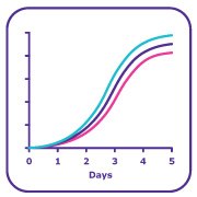 mAb lot release and stability testing Monoclonal antibody (mAb) lot release and stability testing services