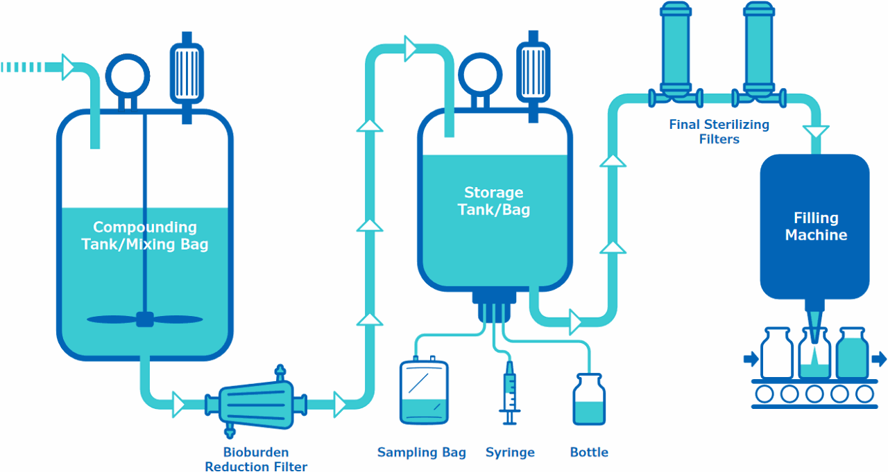 Choosing the Right Validation Services x