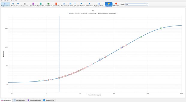 Visualize Immunoassay Standard Curves Belysa® curve fitting analysis 소프트웨어를 사용하여 시각화된 면역분석 표준 곡선