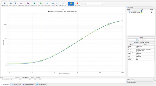 Test Parallelism and Compare Standard Curves Belysa® 데이터 분석 도구를 이용하여 실행 간 병렬성 검사 및 면역분석 표준 곡선을 비교하십시오.