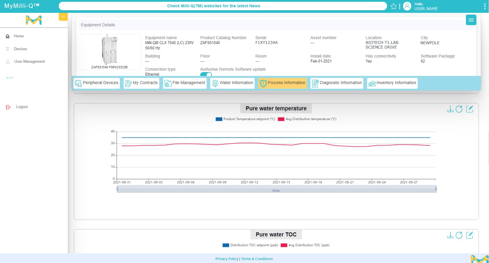 Water quality monitoring with MyMilli-Q™ Remote Care MyMilli-Q™ 원격 관리 품질 모니터링 대시보드의 스크린샷