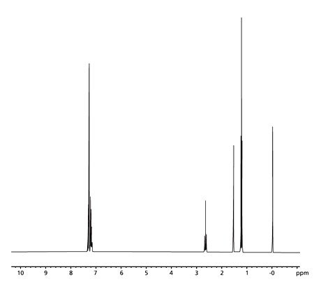 aldrich-proton-1h-sensitivity-standard Our Proton (1H) Sensitivity Standard (0.1% ethylbenzene / 0.01% TMS / CDCl3)