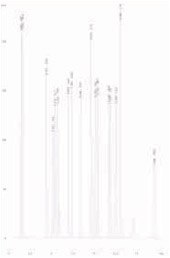 Chromatogram of CRM Chromatogram of CRM