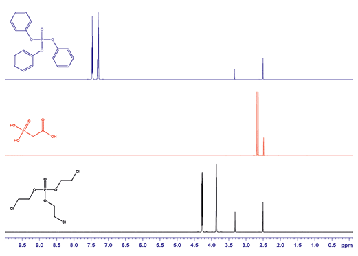 1H NMR spectra for triphenyl phosphate (blue), phosphonoacetic acid (red) and tris(2-chloroethyl) phosphate (black). All substances were dissolved in DMSO-d6. 1H NMR spectra for triphenyl phosphate (blue), phosphonoacetic acid (red) and tris(2-chloroethyl) phosphate (black). All substances were dissolved in DMSO-d6.