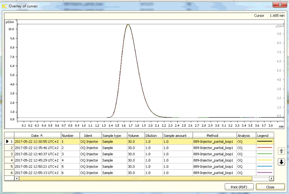 Injector test - cross contamination