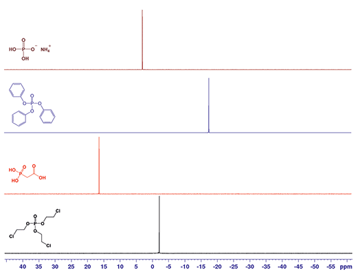 P NMR spectra for ammonium dihydrogen phosphate in D2O (brown), triphenyl phosphate in CDCl3 (blue), phosphonoacetic acid in D2O (red) and tris(2-chloroethyl) phosphate in CDCl3 (black). P NMR spectra for ammonium dihydrogen phosphate in D2O (brown), triphenyl phosphate in CDCl3 (blue), phosphonoacetic acid in D2O (red) and tris(2-chloroethyl) phosphate in CDCl3 (black).