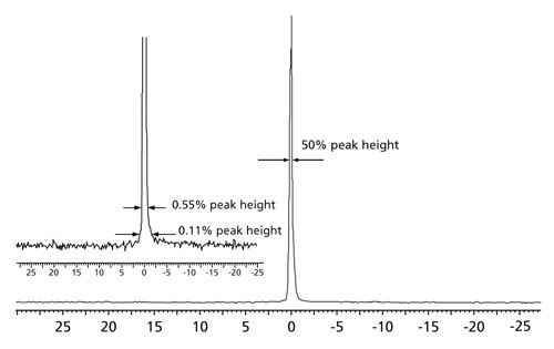 proton-1h-line-shape-standa Proton (1H) Line Shape Standard (1% Chloroform / Acetone-d6)