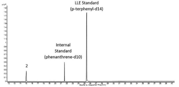 Representative Sample of a Single-use Equipment Extraction Representative Sample of a Single-use Equipment Extraction