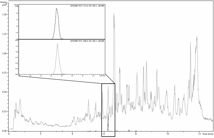 Graph of total ion chromatogram (TIC) of the “Spice” extract in methanol. Graph of total ion chromatogram (TIC) of the “Spice” extract in methanol.