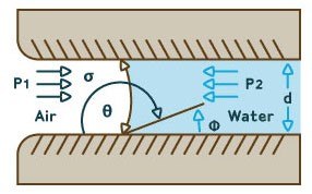 Diagram showing derivation of bubble point test formula. Diagram showing derivation of Bubble Point Test formula