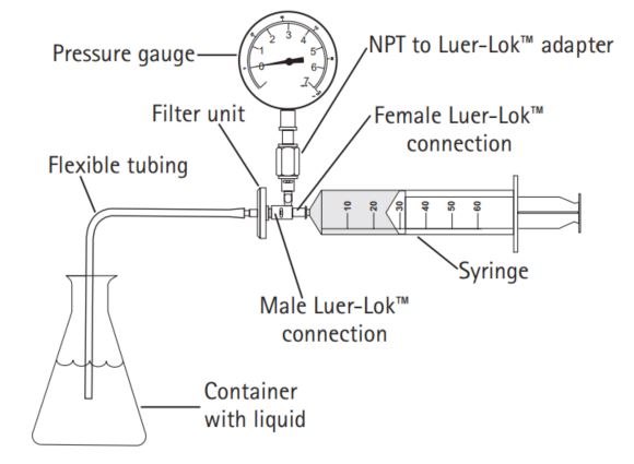 Attach the inlet of the filter unit to the male Luer-Lok™ connection on the Integrity Test Kit for small volume devices assembly as shown. Attach the inlet of the filter unit to the male Luer-Lok™ connection on the Integrity Test Kit for small volume devices assembly as shown.