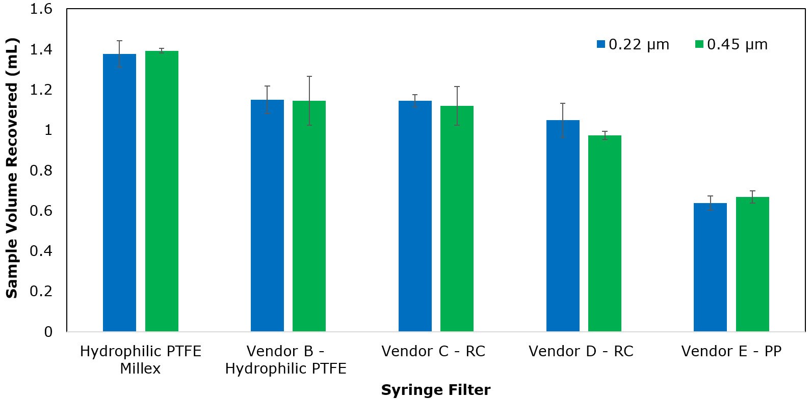 Volumetric Sample Recovery Volumetric Sample Recovery