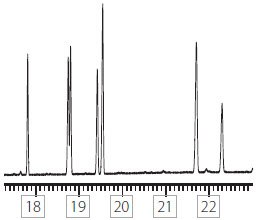 SLB®-5ms, 30 m x 0.53 mm I.D., 0.50 μm (β = 265) line graph SLB®-5ms, 30 m x 0.53 mm I.D., 0.50 μm (β = 265) line graph