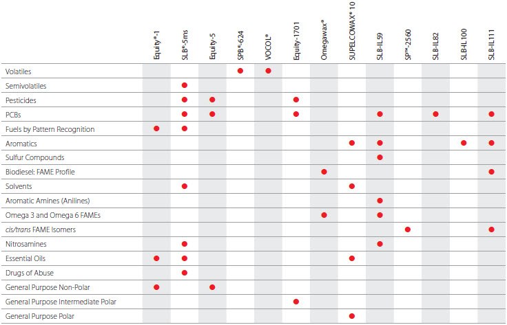 Fast GC Applications table Fast GC Applications table