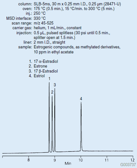 Graph of GC Analysis of Estrogenic Compounds Graph of GC Analysis of Estrogenic Compounds