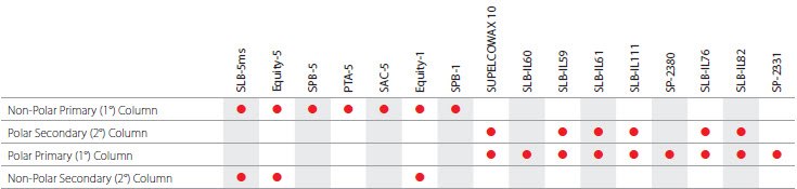 GCxGC Applications table GCxGC Applications table