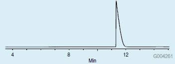 L-Proline on the CHIRALDEX G-TA Column after Methylation with Methanolic HCl only L-Proline on the CHIRALDEX G-TA Column