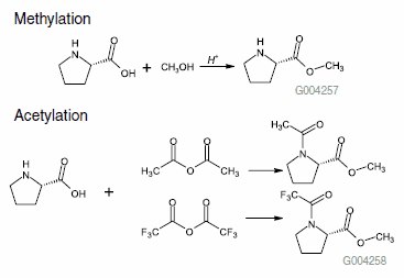 A sample mixture of D and L proline sample mixture of D and L proline